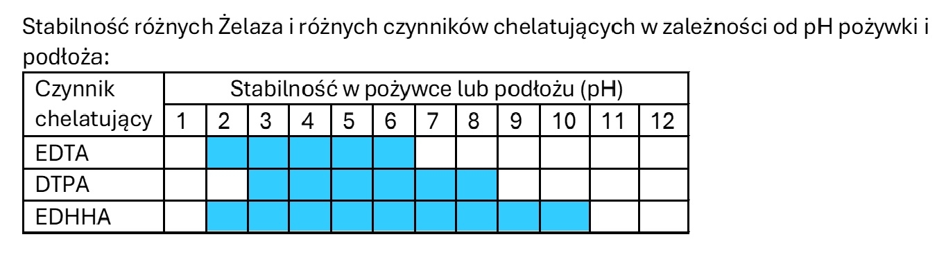 stabilność żelaza Superba