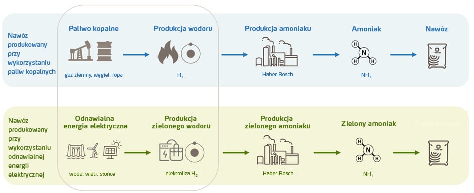 Yara green fertilizer production process illustration_v2.jpg