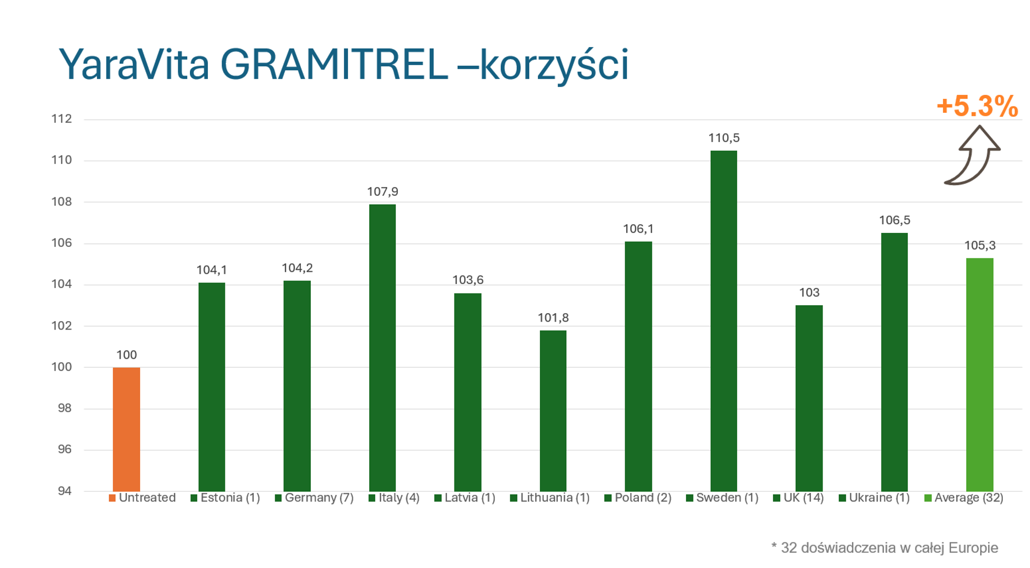 Gramitrel korzyści