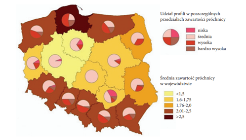 Mapa zasobności w próchnicę